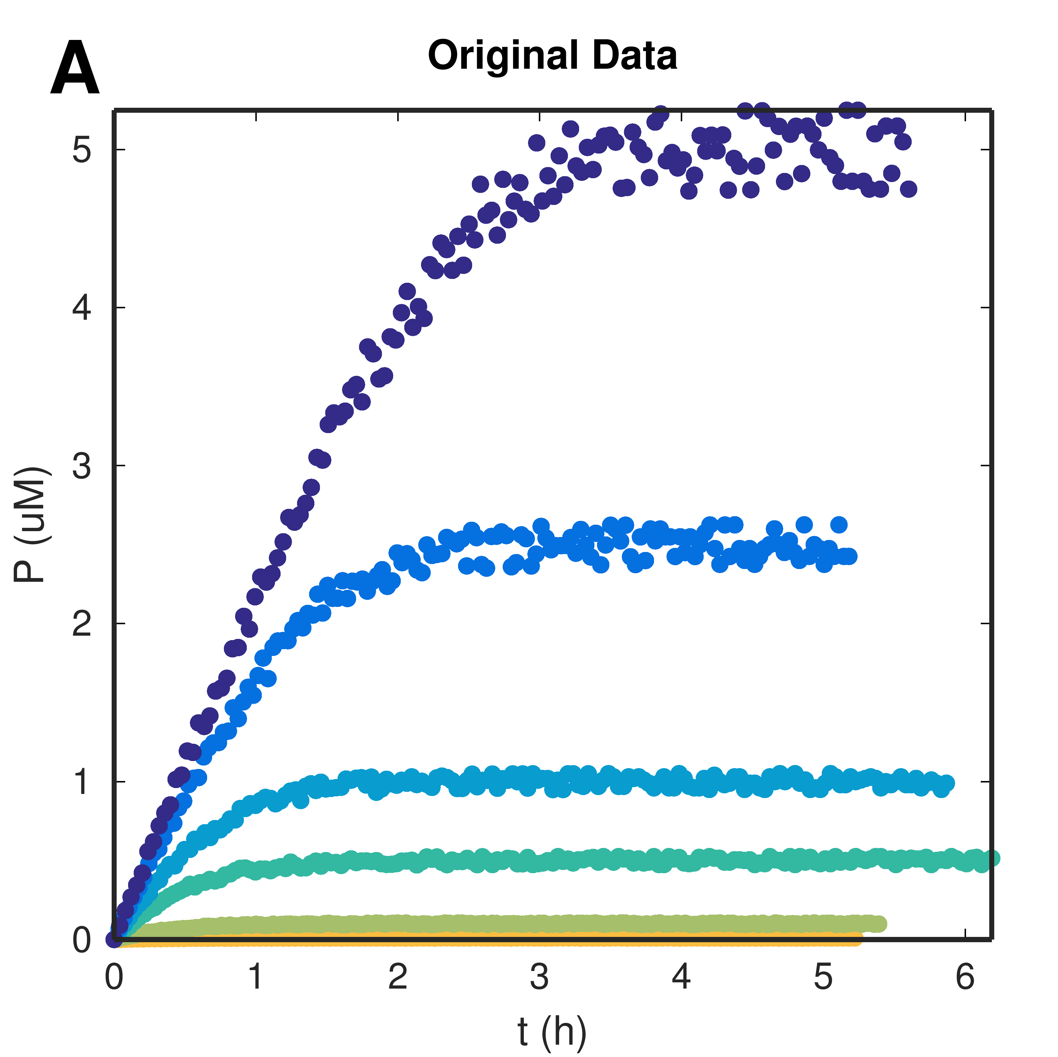 Figure 1. Progress Curves.